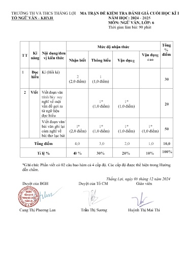Đề thi cuối học kì I môn Ngữ văn Lớp 6 - Năm học 2024-2025 - Trường TH&THCS Thắng Lợi (Có đáp án + ma trận đề)