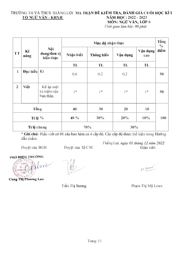 Đề thi cuối học kì I môn Ngữ văn Lớp 6,7, 8, 9 - Năm học 2022-2023 - Trường TH&THCS Thắng Lợi (Có ma trận đề + đáp án)
