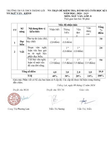 Đề thi cuối học kì I môn Ngữ văn Lớp 8 - Năm học 2024-2025 - Trường TH&THCS Thắng Lợi (Có đáp án + ma trận đề)