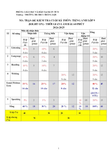 Đề thi cuối học kì I môn Tiếng Anh Lớp 9 - Năm học 2024-2025 - Trường TH&THCS Thắng Lợi (Có đáp án + ma trận đề)