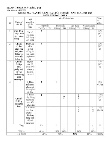 Đề thi cuối học kì I môn Tin học Lớp 9 - Năm học 2024-2025 - Trường TH&THCS Thắng Lợi (Có đáp án + ma trận đề)