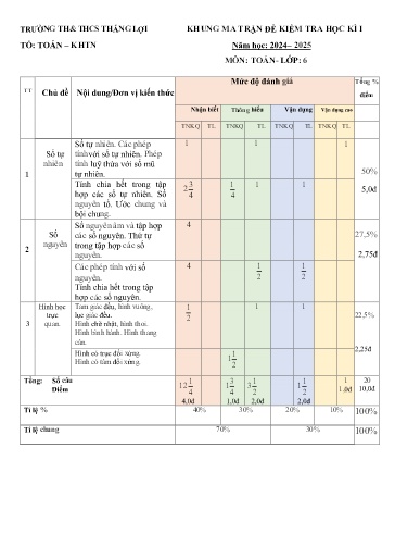 Đề thi cuối học kì I môn Toán Lớp 6 - Năm học 2024-2025 - Trường TH&THCS Thắng Lợi (Có đáp án + ma trận đề)