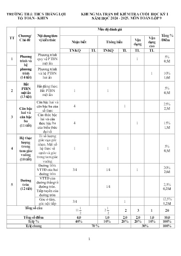 Đề thi cuối học kì I môn Toán Lớp 9 - Năm học 2024-2025 - Trường TH&THCS Thắng Lợi (Có đáp án + ma trận đề)