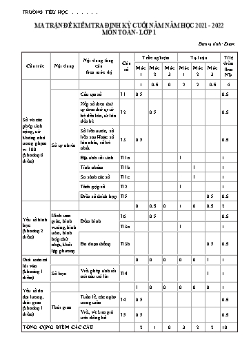 Đề thi học kì II môn Toán Lớp 1 sách Chân trời sáng tạo - Năm học: 2021-2022 (Có đáp án)