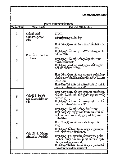 Giáo án Mỹ thuật Lớp 2 (35 tuần) - Sách Kết nối tri thức với cuộc sống