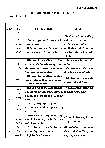 Kế hoạch giảng dạy từng tuần theo chủ đề môn Tự nhiên xã hội Lớp 2