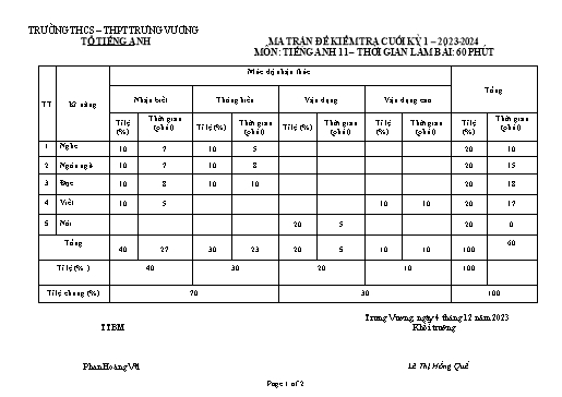 Ma trận + Bảng đặc tả Đề kiểm tra cuối kì I môn Tiếng Anh Lớp 11 - Năm học 2023-2024 - Trường THCS&THPT Trưng Vương