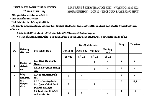 Ma trận đề kiểm tra cuối kì II môn Sinh học Lớp 12 - Năm học 2022-2023 - Trường THCS&THPT Trưng Vương