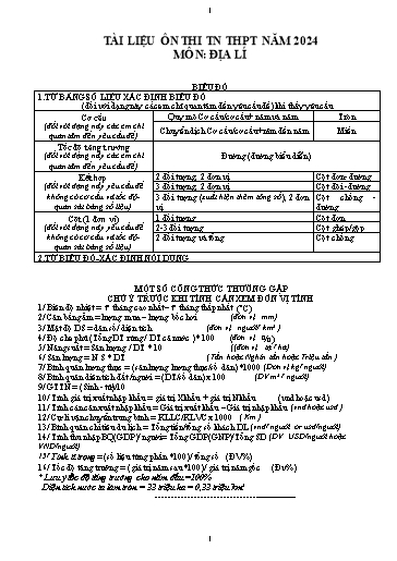 Tài liệu ôn thi Tốt nghiệp THPT môn Địa lí - Năm 2024