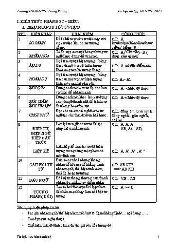 Tài liệu ôn thi Tốt nghiệp THPT môn Ngữ văn - Năm 2023 - Trường THCS&THPT Trưng Vương