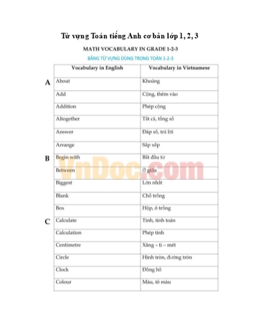 Tổng hợp từ vựng Tiếng Anh cơ bản dùng trong Toán Lớp 1, 2, 3
